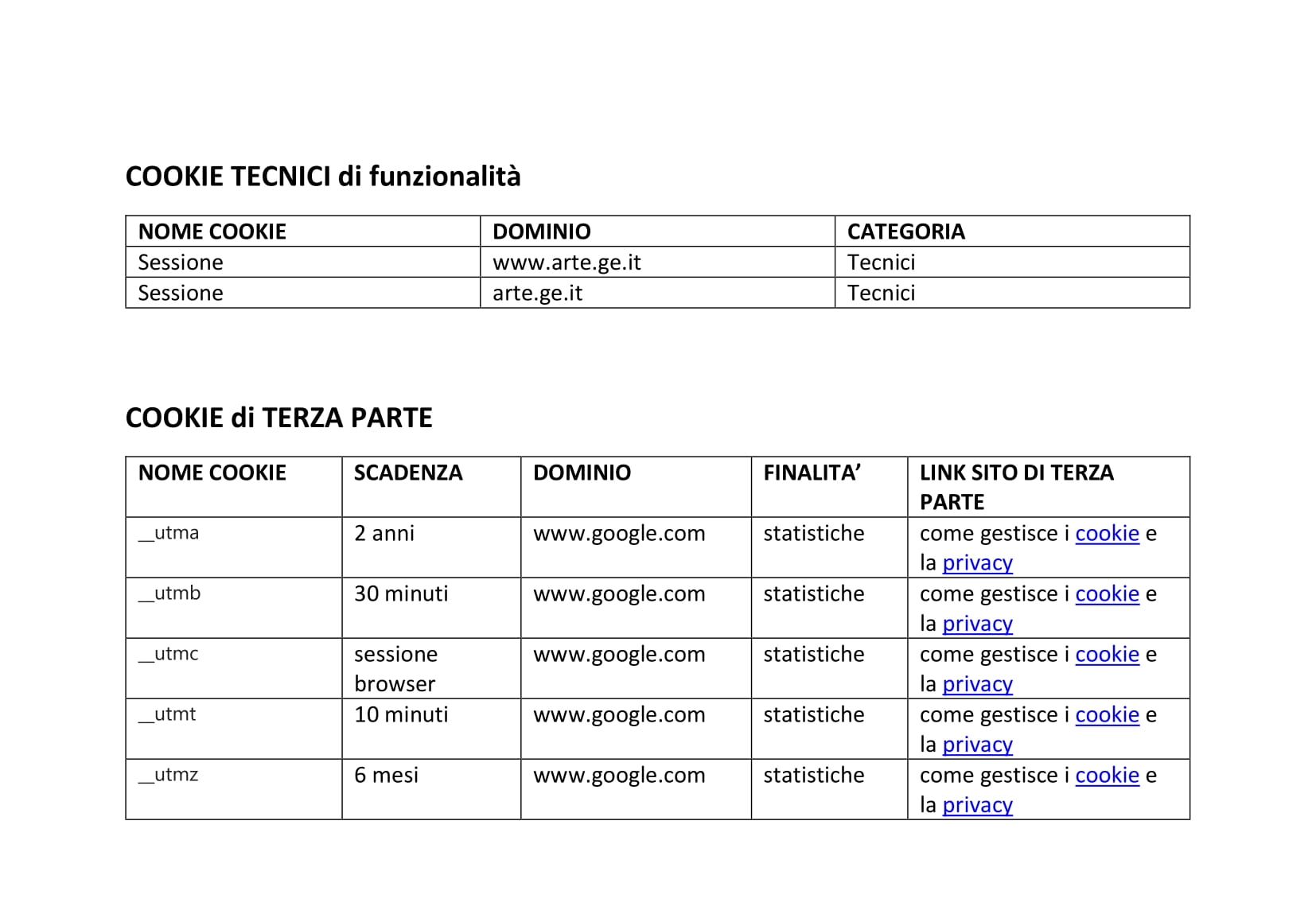 Tabella Cookie Tecnici di funzionalità e Cookie di terza parte